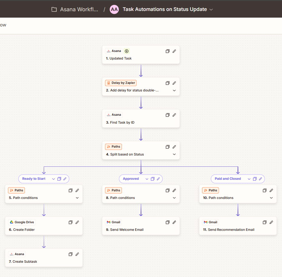 Asana Workflow Automation - Part 1