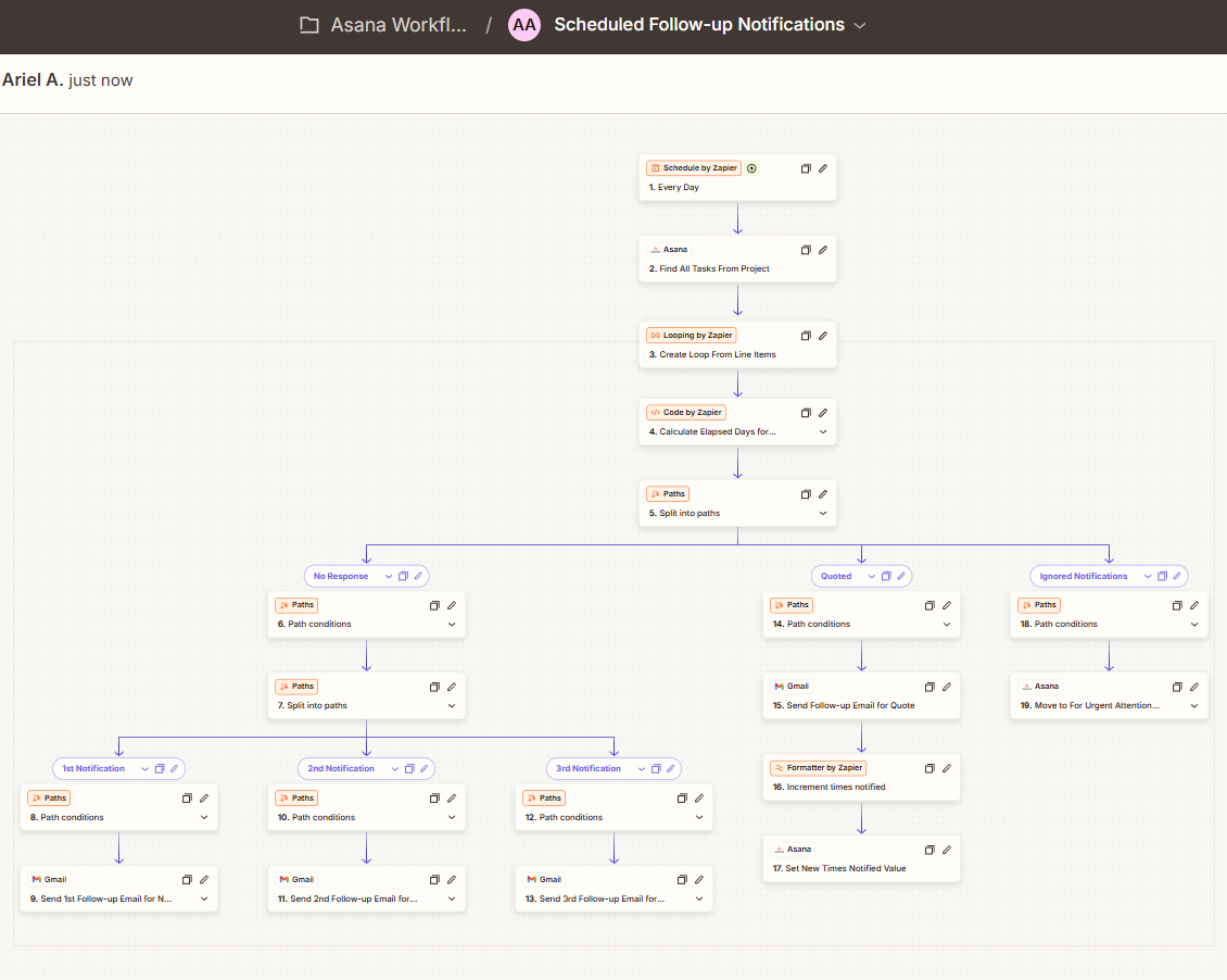 Asana Workflow Automation - Part 2