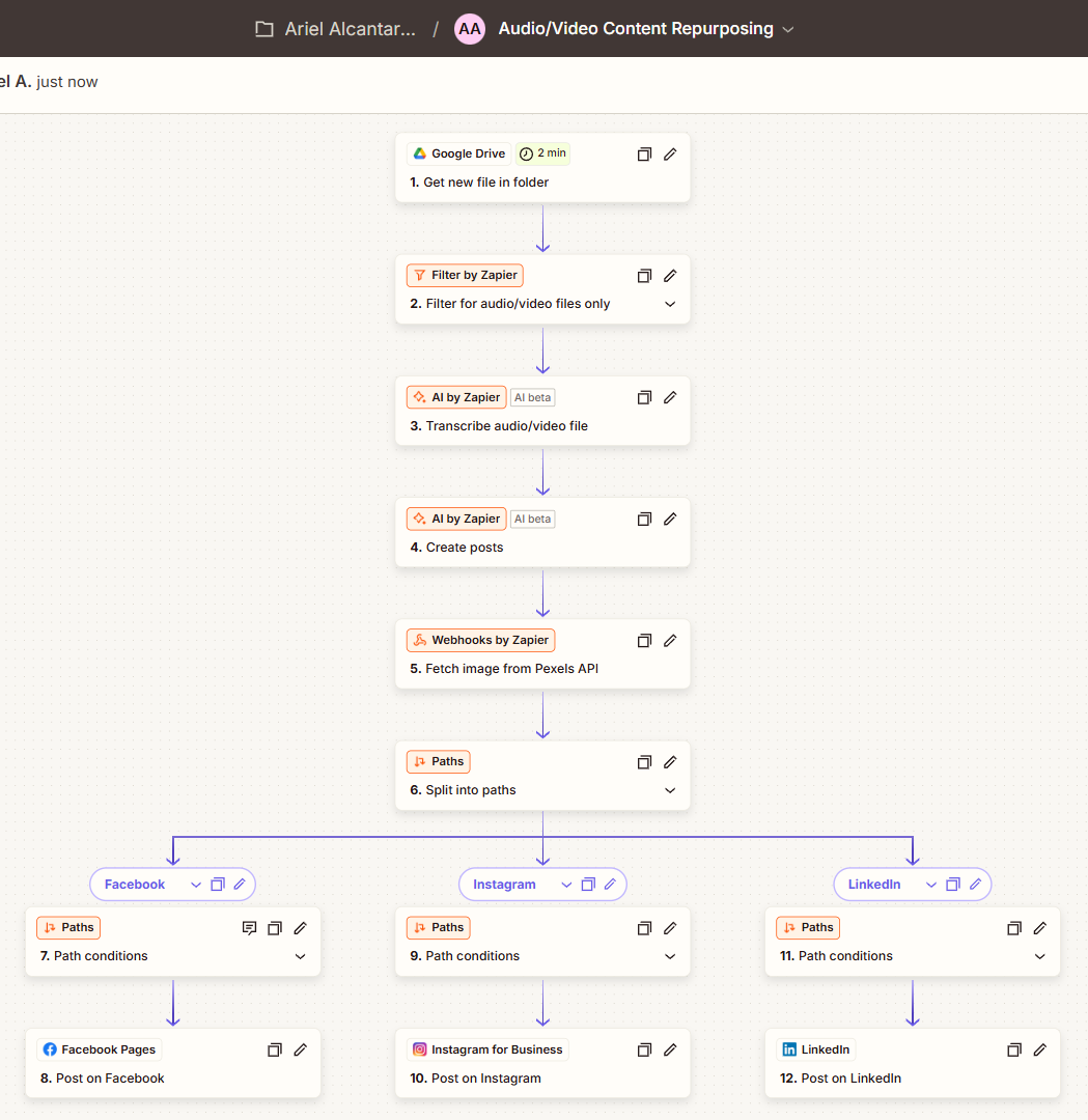 Audio/Video Content Repurposing